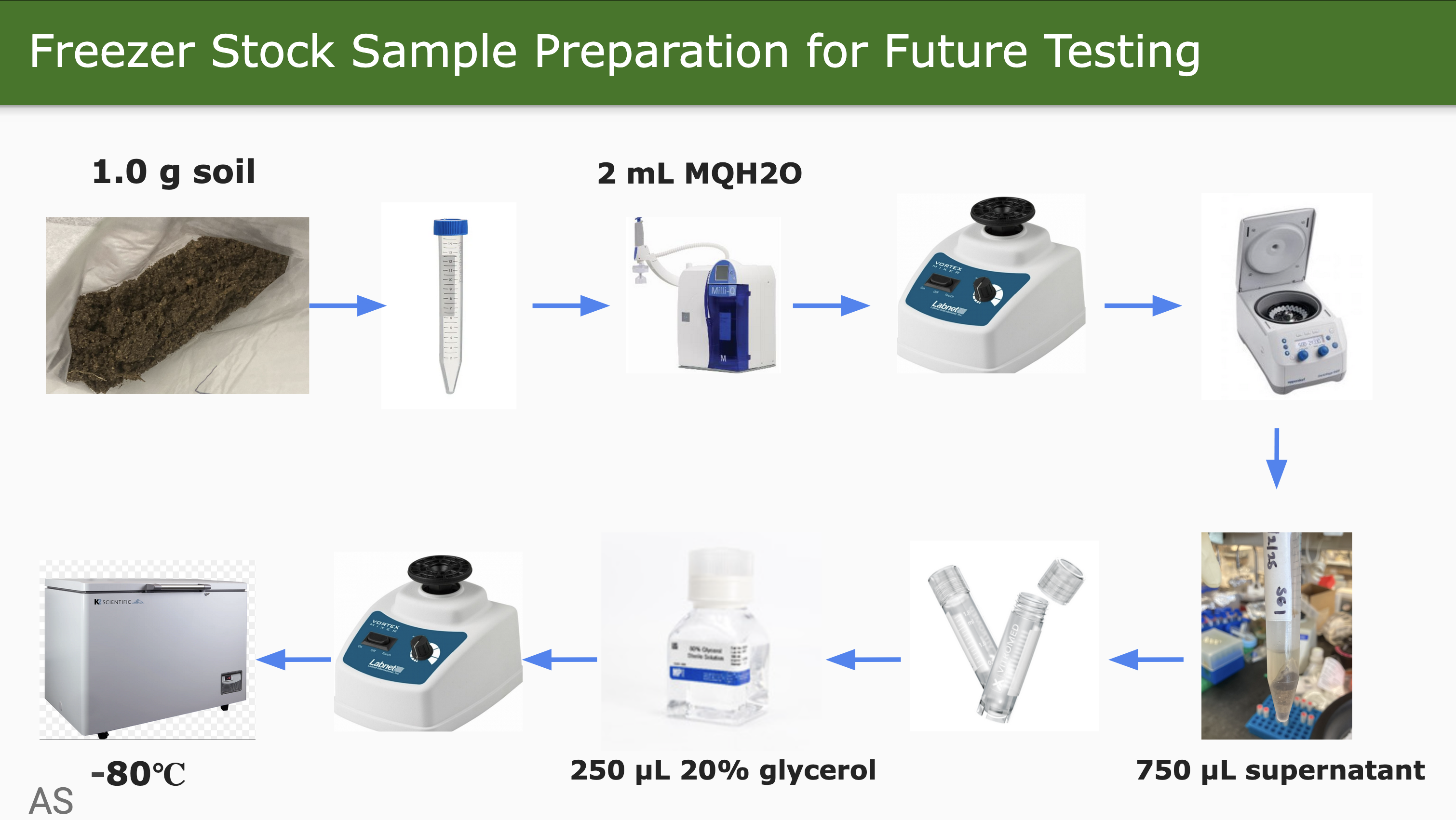 Slide 17